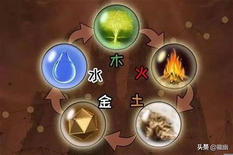 金木水火土風雷|雷是五行中的什么？金木水火土风雷是怎样相生相克的？